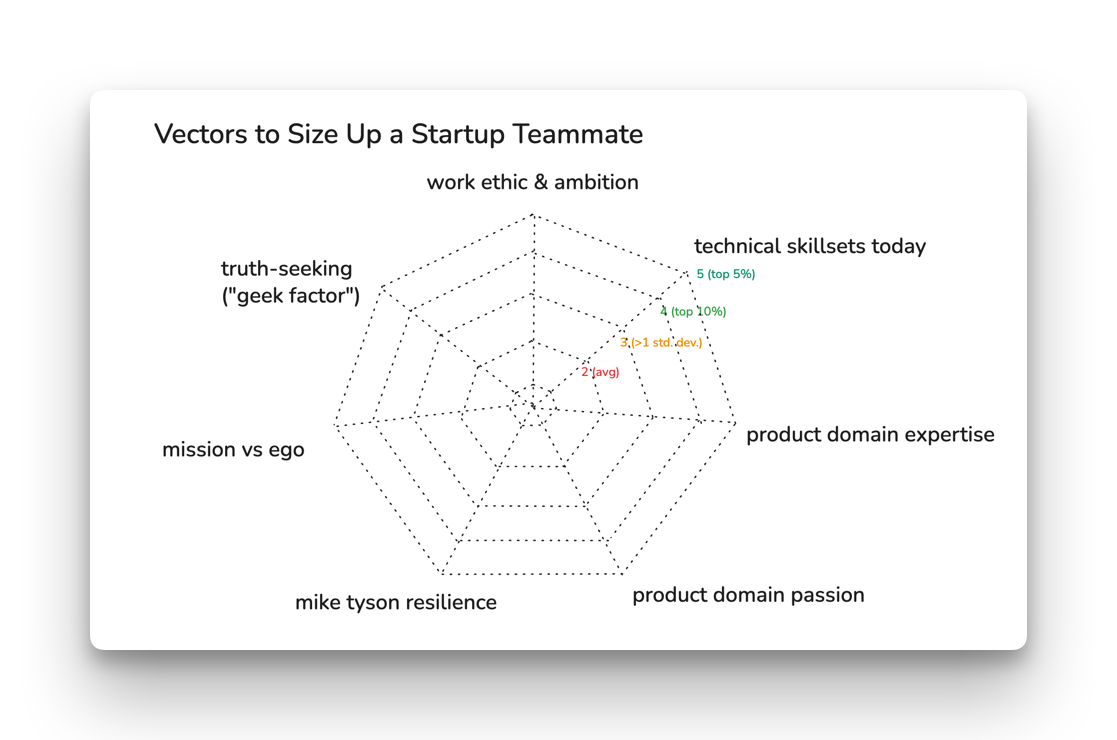 startup archetypes i've met